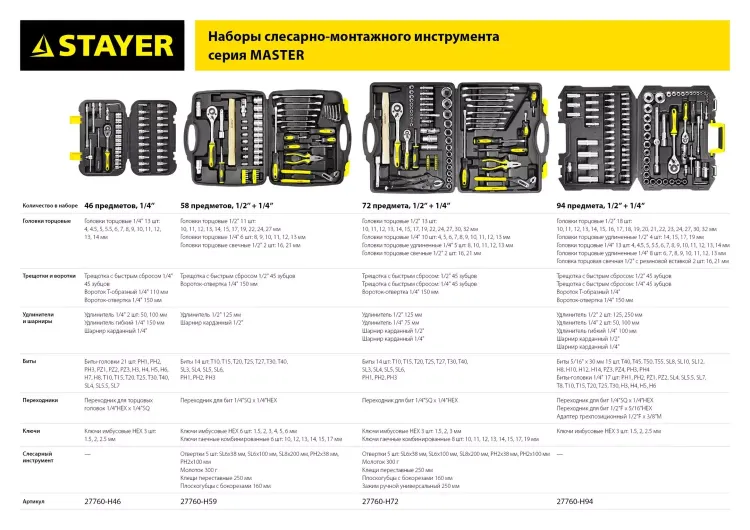 Набор слесарно-монтажного инструмента STAYER "MASTER", 72 предмета 27760-H72 купить в Магнитогорске