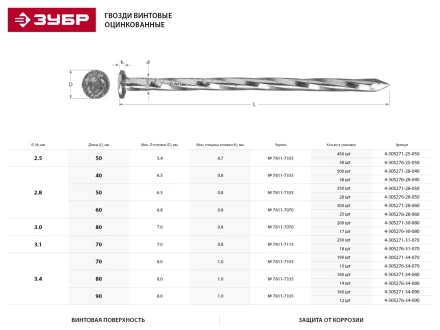 Гвозди ЗУБР винтовые оцинкованные по дереву/листовому металлу, 3,4х90мм, ТФ1, 160шт 4-305271-34-090 купить в Магнитогорске
