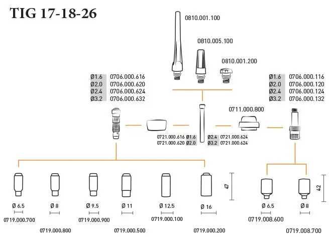 Горелка TIG 18 320A 100% TIG 250 315 AC/DC 8метра Trak-50MMQ 2p б/р Aurora купить в Магнитогорске