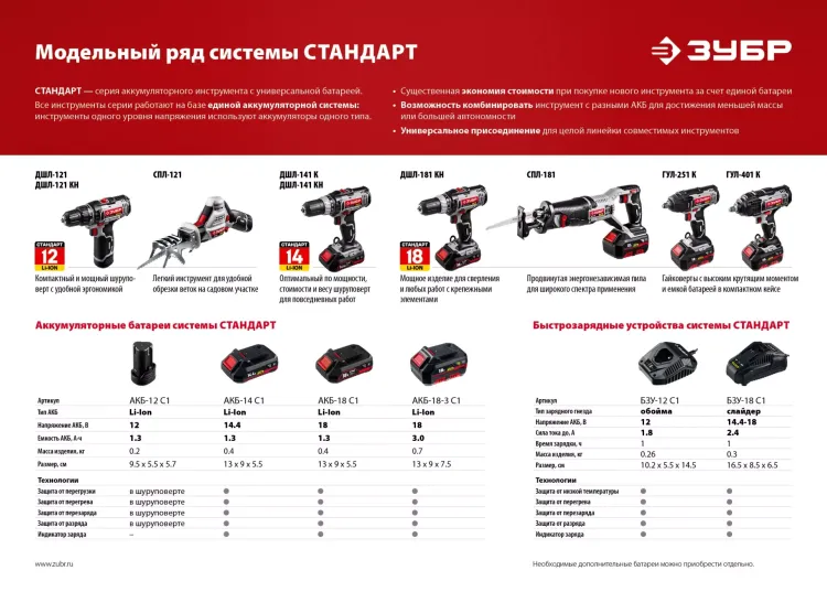 Ударный гайковерт аккумуляторный ГУЛ-401 К серия СТАНДАРТ купить в Магнитогорске
