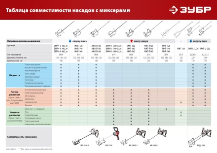 ЗУБР М27, 2 шт, d220 мм общий, комплект насадок-миксеров сверху-вниз для легких растворов, (МНЛ-2-220) купить в Магнитогорске