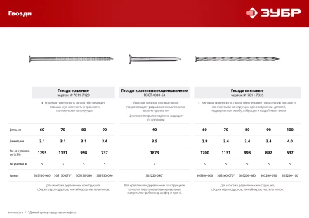 ЗУБР 60 x 2.8 мм, 5 кг, винтовые гвозди (305260-060) купить в Магнитогорске