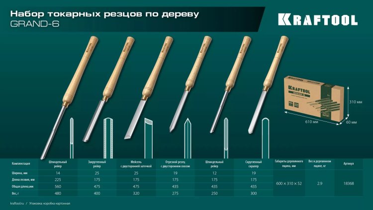 Набор профессиональных токарных резцов по дереву KRAFTOOL 18368 купить в Магнитогорске