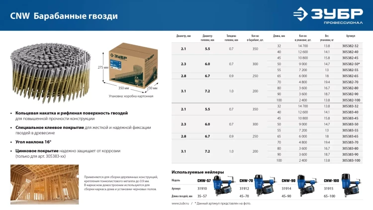 ЗУБР CNW 80 х 3.1 мм, барабанные гвозди рифленые оцинкованные, 3600 шт (305383-80) купить в Магнитогорске